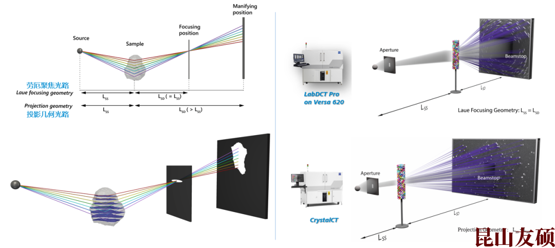 梁平蔡司梁平X射线显微镜